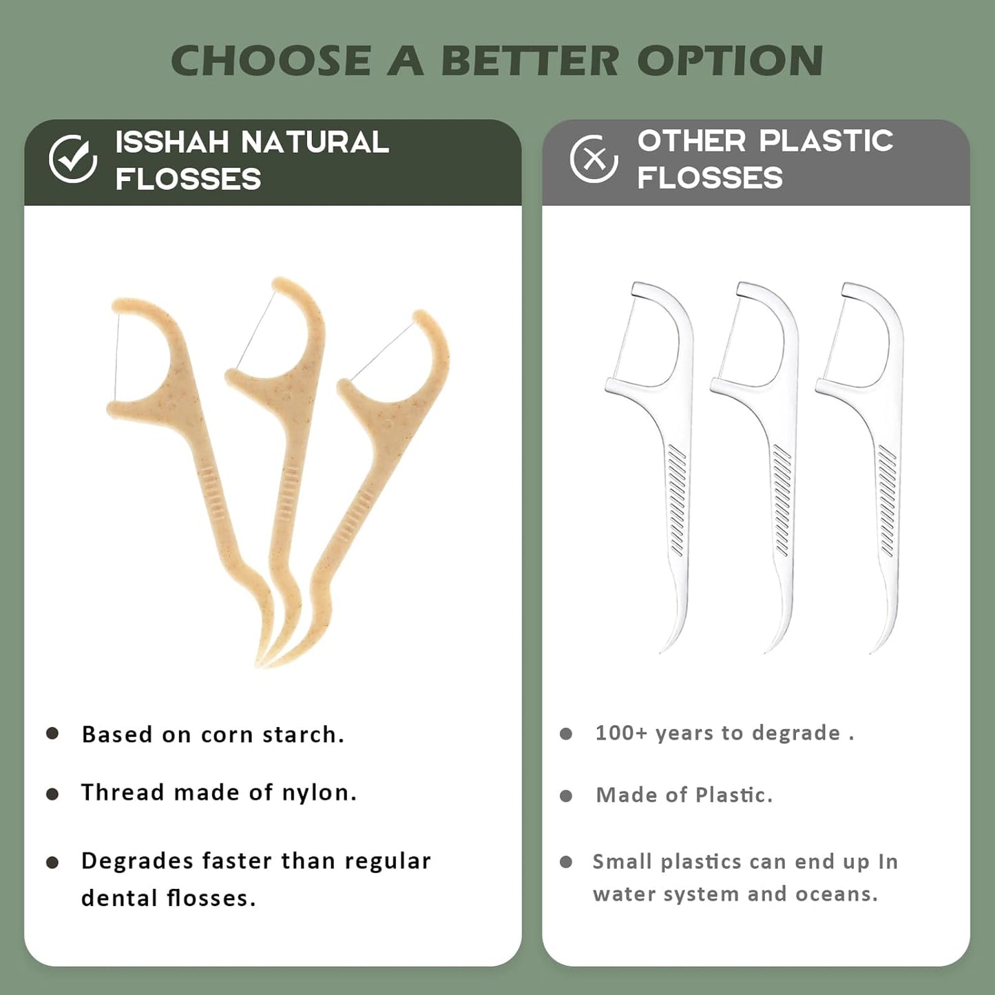 Eco-Friendly Natural Dental Floss Picks - 200 Count - PETA Approved, Vegan, Mint Flavor by Isshah