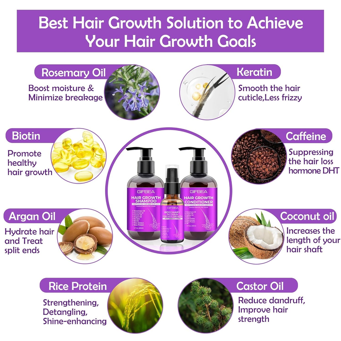 Revitalize Your Hair: Hair Growth Shampoo & Conditioner Set with Rosemary, Biotin, Argan & Castor Oils for Thinning & Curly Hair