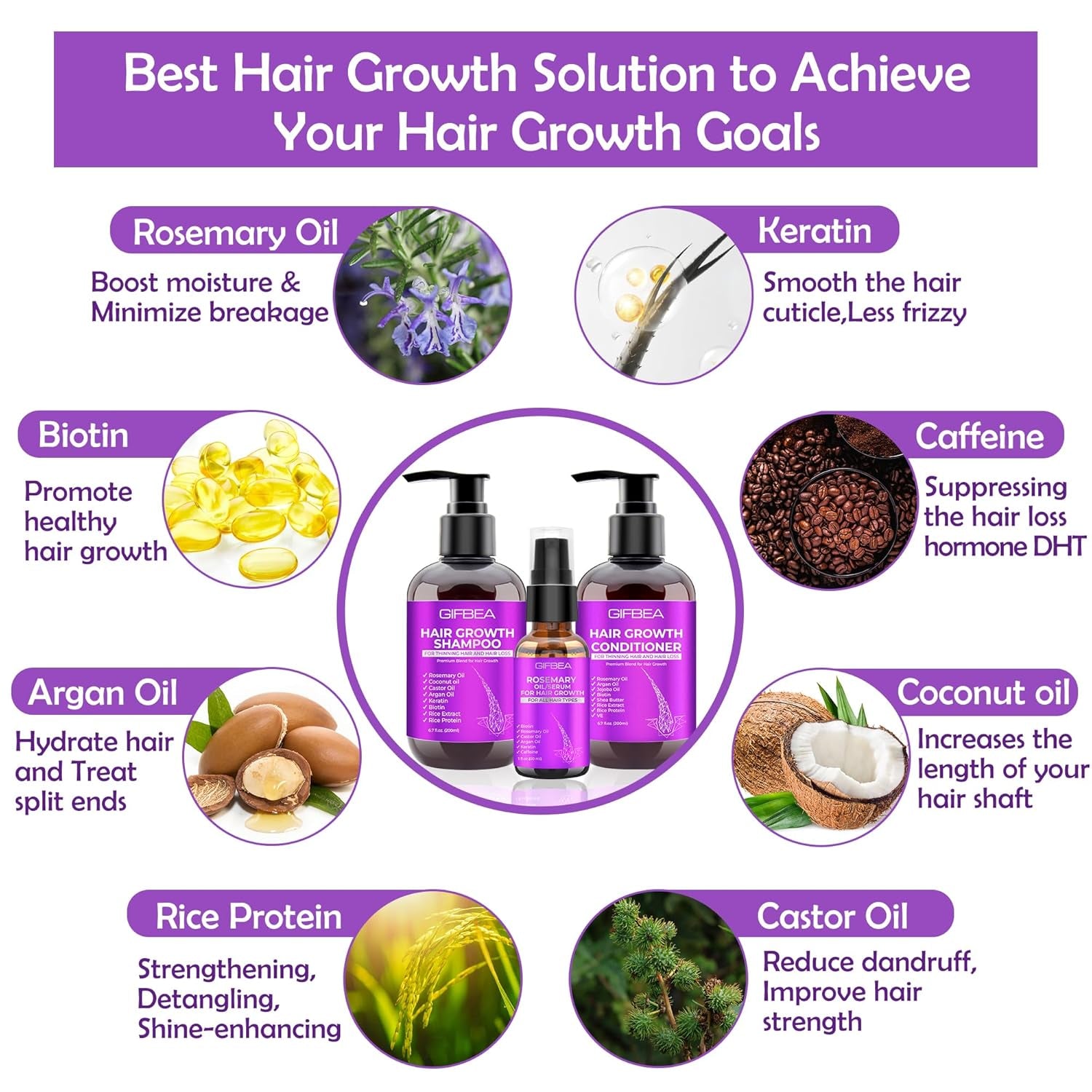 Revitalize Your Hair: Hair Growth Shampoo & Conditioner Set with Rosemary, Biotin, Argan & Castor Oils for Thinning & Curly Hair